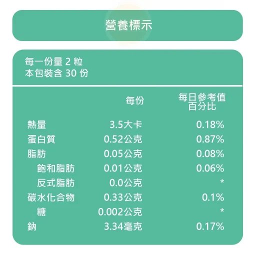 【藥耀研】醒來就吃酵母B群＋鋅（60顆／盒）：圖片 2