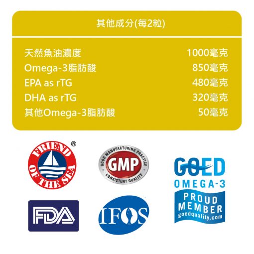 隆舜85％高濃度魚油（西班牙Solutex原料） 60粒／盒：圖片 4