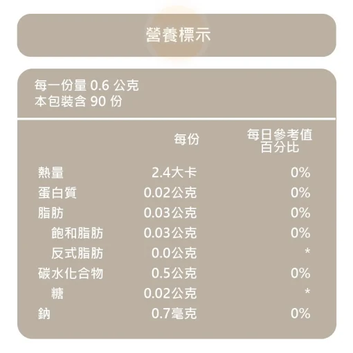 【三五生技】維優思膠囊 思緒清晰必備 醫師推薦：圖片 3