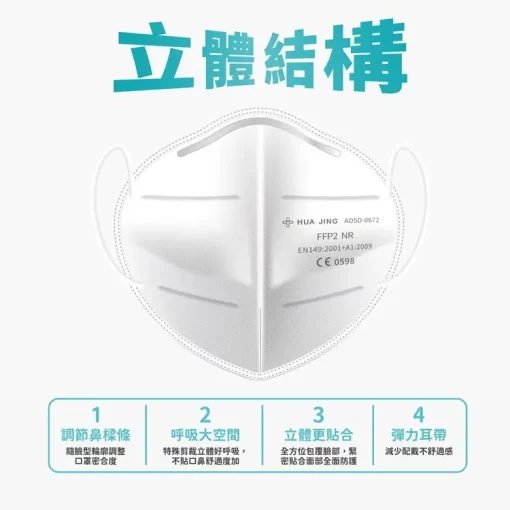 華淨FFP2立體型醫用口罩（白色）20片/盒【台灣製】：圖片 2